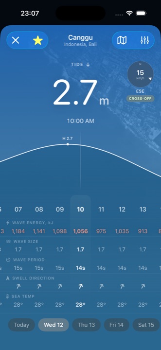 Surfbreak forecast for Canggu: tide curve, wave energy, size, period, swell direction and sea temperature by the hour