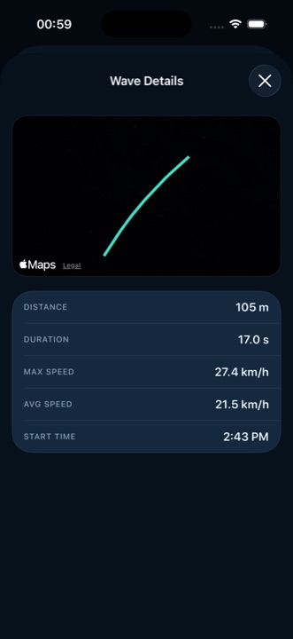 A single wave in Surfbreak drawn on the map with distance, duration, max and average speed