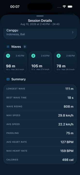 Session summary in Surfbreak: nine waves with distance and top speed, then longest wave, wave riding, paddling, heart rate and calories
